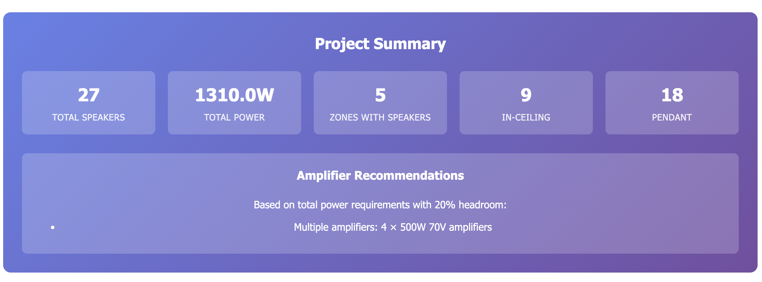 Project summary and system overview