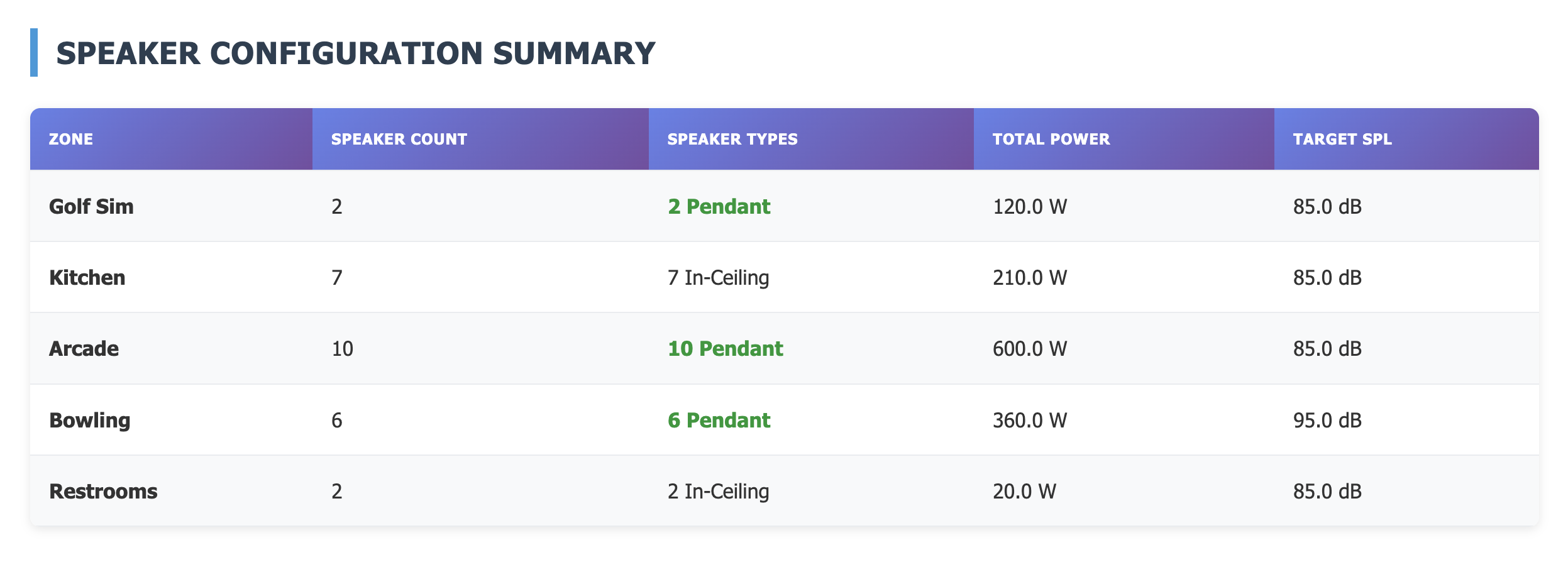 Speaker configuration